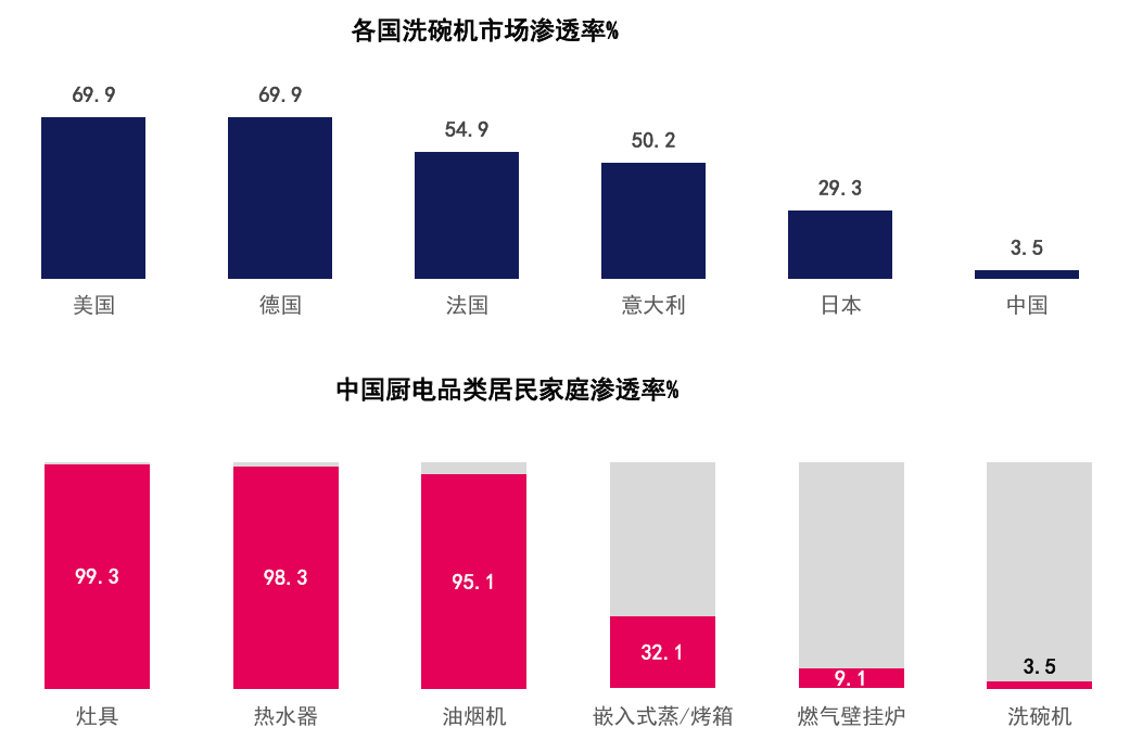 2024中国洗碗机行业高峰论坛召开华帝再获三项大奖领跑行业